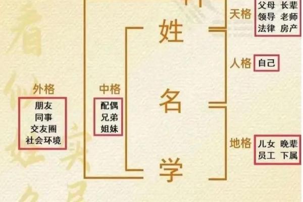 周易八字五行起名