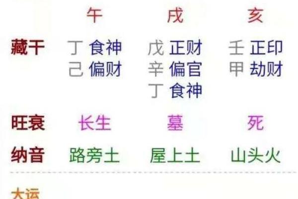 辛丑年有婚姻的日柱 辛丑年婚姻吉日