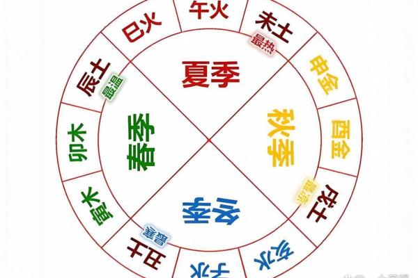 八字库是什么