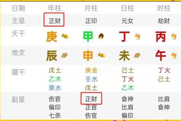 八字财弱