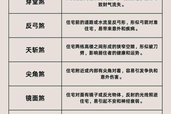 怎么才能化解住宅外部风水煞气