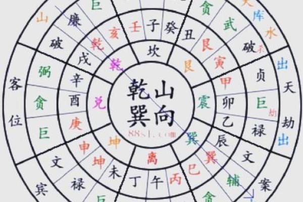 巽山乾向开大门方位，巽山乾向门路怎样走法？