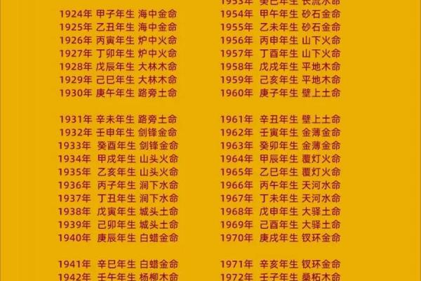 【1992年最佳八字】全面解读！成功者必看！