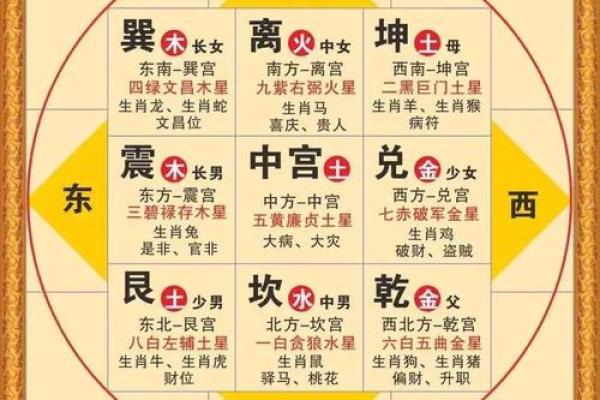 卧室风水攻略，催旺家庭的运势