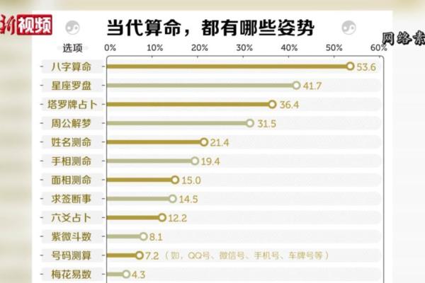 淘宝算命吵架