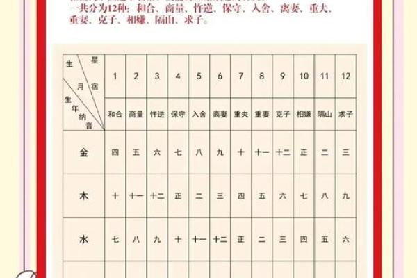 抽签算命姻缘