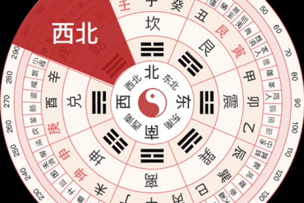 2024年正月十四日的喜神位置在哪儿？今日喜神方位