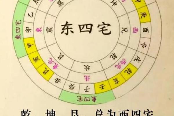 东户和西户哪个风水好有利于居住者