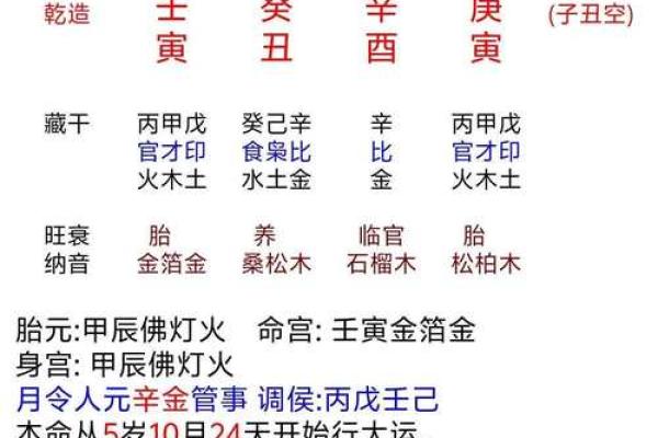 命理八字真相详解大全