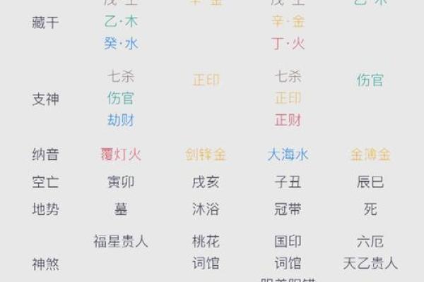 八字格局高低打分如何，如何看八字格局高低打分