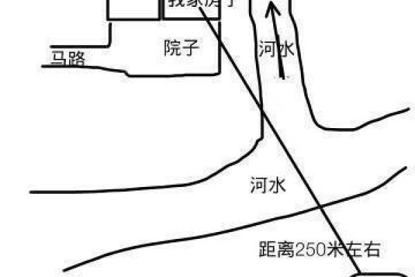 房子后面挖土风水影响