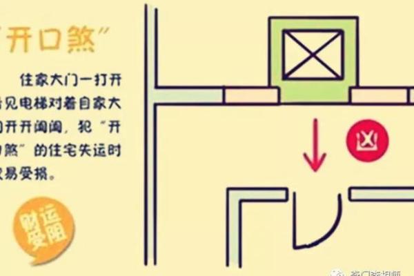 阳宅风水廿三种煞气图解及化解