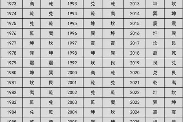 姓名配对网参数查询表 姓名配对测算系统？