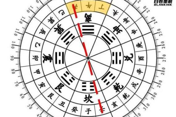 离宅风水攻略