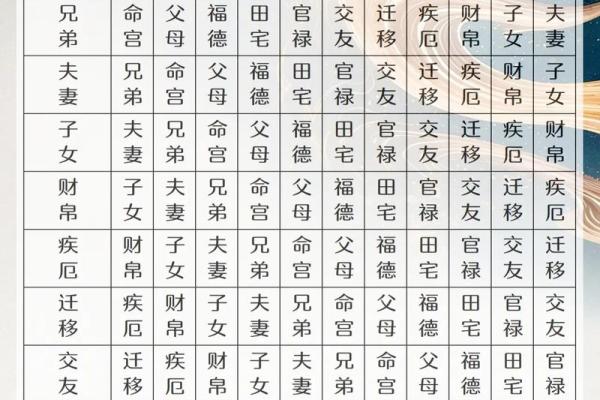 紫薇斗数星宫图