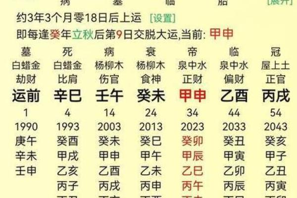 元贞利亨八字排盘网,元亨利贞四柱八字排盘详解析