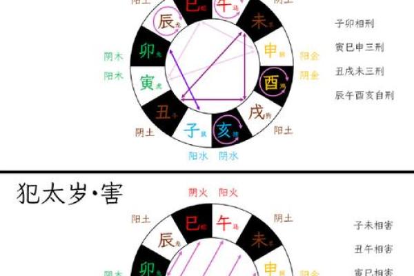生肖吉凶方位
