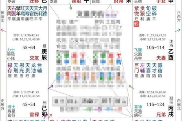 紫薇斗数结婚小限