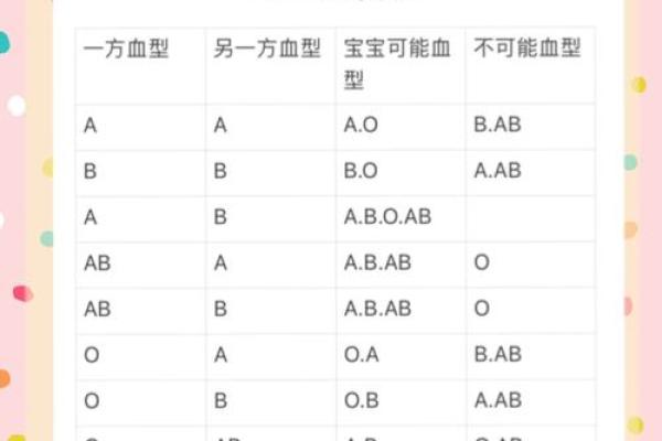 血型中的老爸性格
