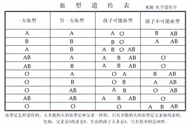 血型速配姻缘 血型配对最好的组合？