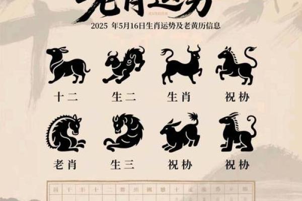 每日生肖运势黄历