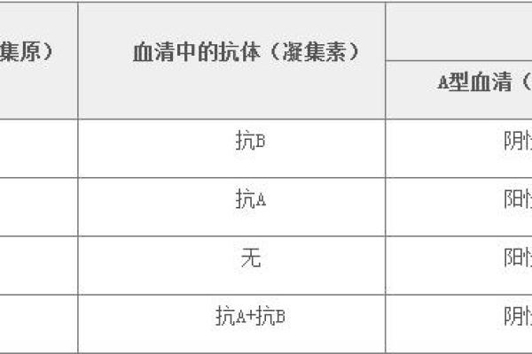 四种血型的优缺点 四血型优缺点何在