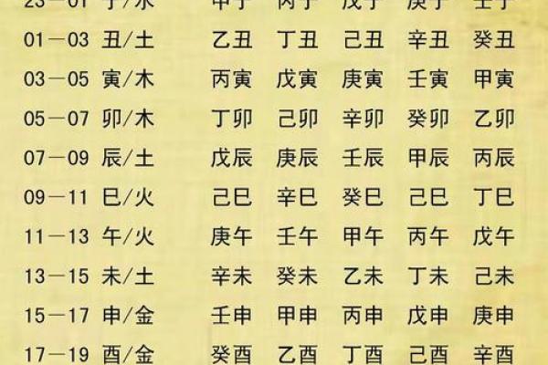 怎么用生辰八字算五行