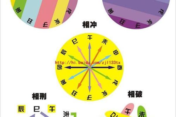 怎么用生辰八字算五行