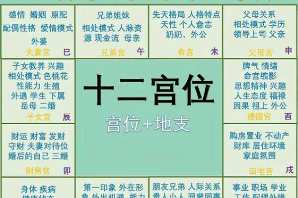紫微斗数动迁 紫微斗数看迁移方位？