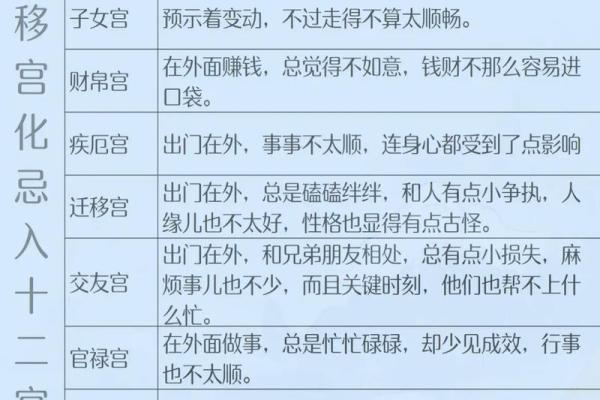 紫微斗数动迁 紫微斗数看迁移方位？