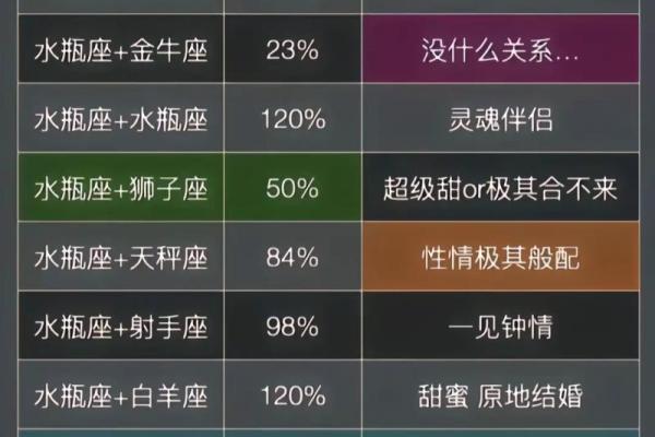 摩羯座和水瓶座到底是配对的吗
