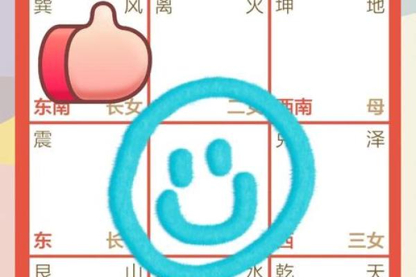 不同方位有着不同的运势