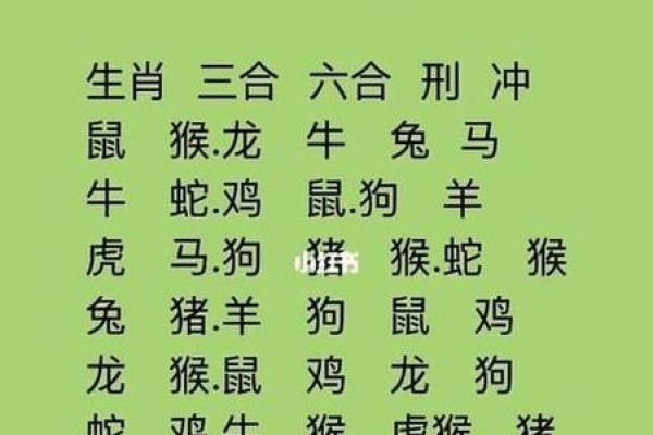 生肖配对 十二生肖最佳配对表格