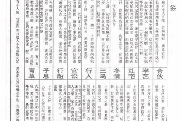 灵签第十六签详解