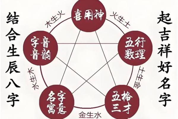 八字笔画测试，测算姓名笔画，看看您的命运如何