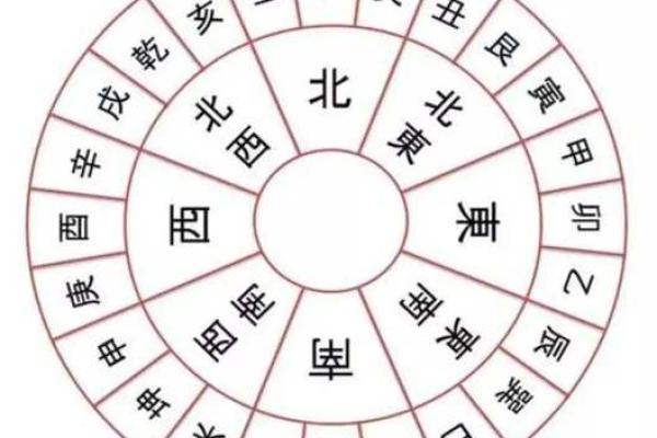 三元风水与四极风水