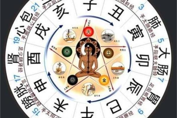 学风水需要什么样的八字