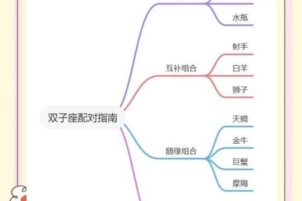 双子座和天秤座之间的配对关系怎么样