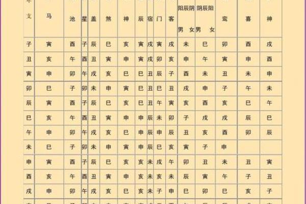 神煞对八字有影响大吗？配合八字方可