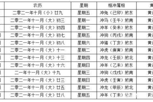 四柱八字同气