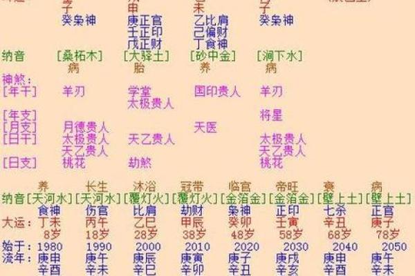 女人巳酉暗合代表什么,什么八字代表可能有婚外情