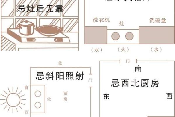 农村厨房灶台朝向哪个方位最好
