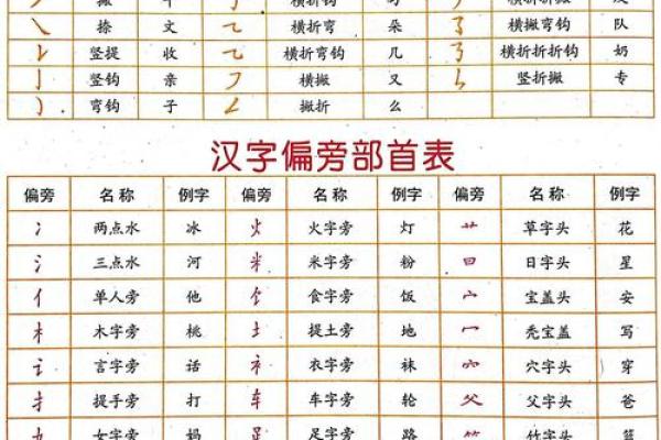 姓名笔划配对表格图片 姓名笔画配？