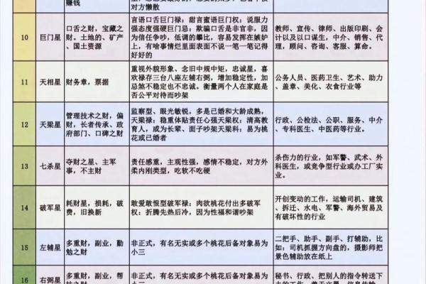 紫薇斗数看做什么