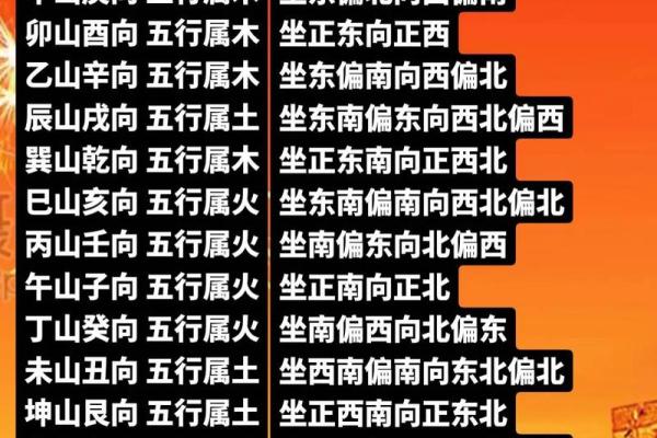八字属木住13楼凶吉