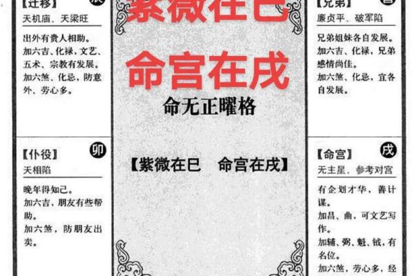八字命宫实践：如何运用命宫预测人生？