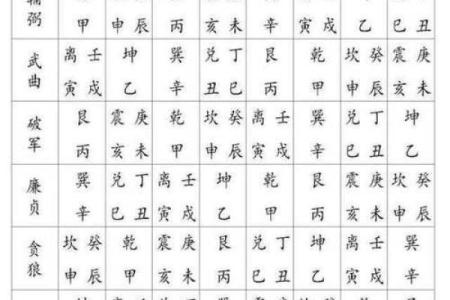 紫薇斗数彼得黄