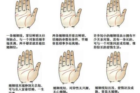 从手纹看姻缘 如何看手纹算命婚姻线？