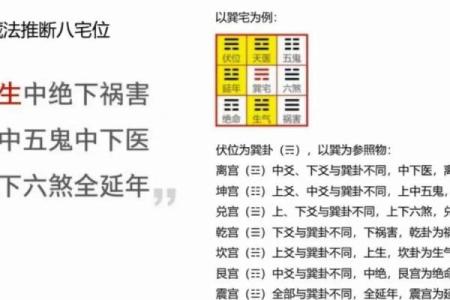 风水基础知识，易学发展的源头