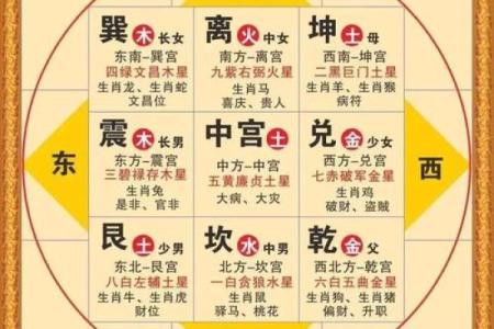 卧室风水攻略，催旺家庭的运势